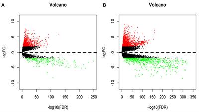 7-lncRNA Assessment Model for Monitoring and Prognosis of Breast Cancer Patients: Based on Cox Regression and Co-expression Analysis